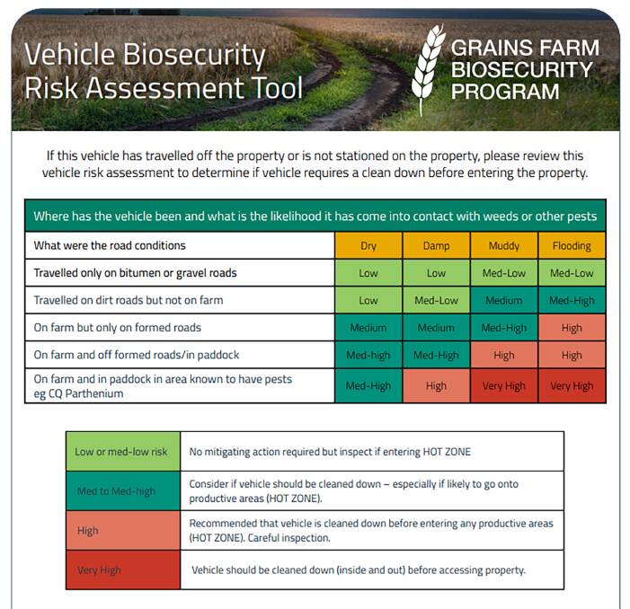 Checklist to drive better biosecurity risk identification