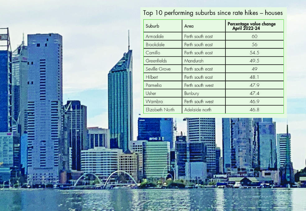 Across the greater Perth area, 97 per cent of suburbs were at a record high for dwelling values the highest rate in the nation while 60pc of suburbs in regional WA were at their peak. Graphic: CoreLogic
