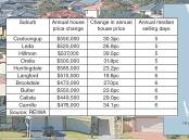 Perth's top 10 fastest-selling suburbs for house sales in 2023/24. Graphic: Farm Weekly.